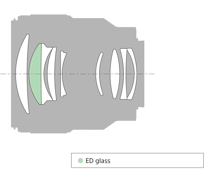 Sony FE 85mm f/1.8 Lens Construction