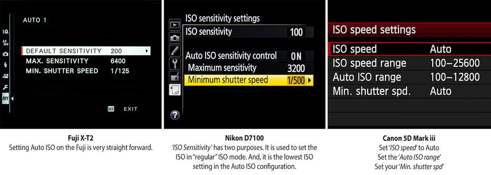 Auto ISO Configuration