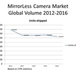 PL mirrorless market 1