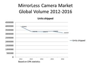 PL mirrorless market 1