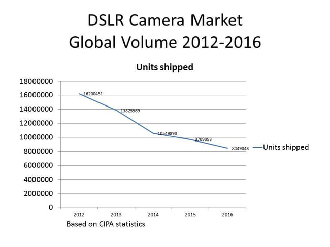 PL mirrorless market 2