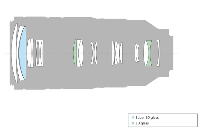 Sony FE 100-400mm f4.5-5.6 GM OSS Lens Construction