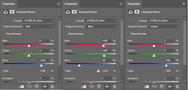 Channel Mixer Properties