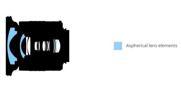 Nikon AF-P DX NIKKOR 10-20mm f/4.5-5.6G VR Lens Construction