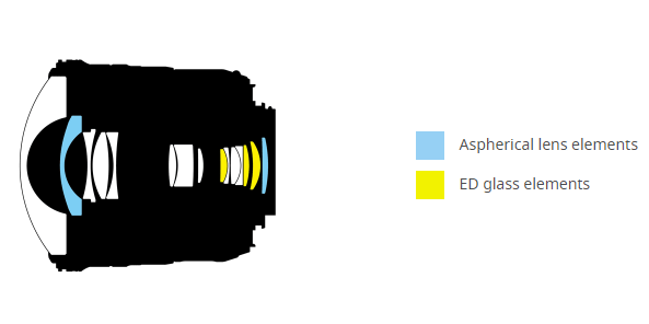 Nikon AF-S Fisheye NIKKOR 8-15mm f/3.5-4.5E ED Lens Construction