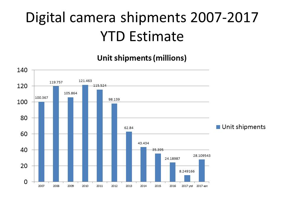 CIPA stats 1965-2017 april updated 1