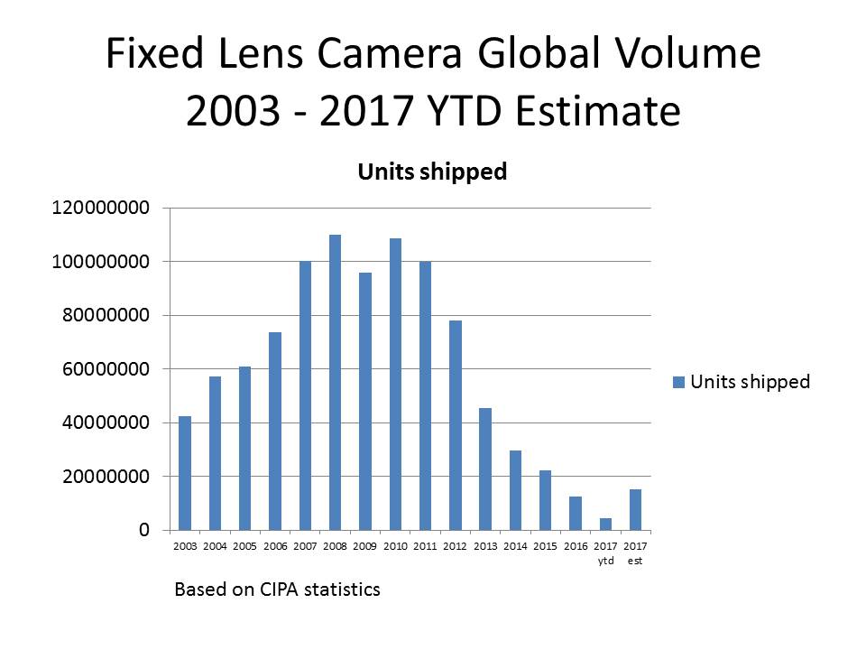 CIPA stats 1965-2017 april updated 2