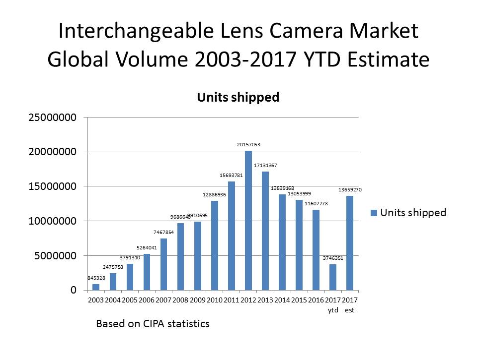 CIPA stats 1965-2017 april updated 3