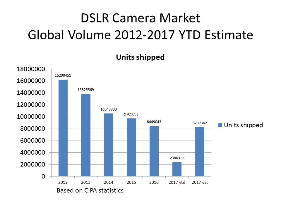 CIPA stats 1965-2017 april updated 4