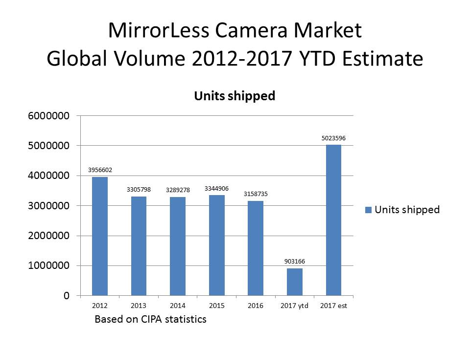 CIPA stats 1965-2017 april updated 5