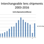 CIPA stats 1965-2017 april updated 6