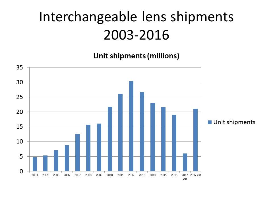 CIPA stats 1965-2017 april updated 6