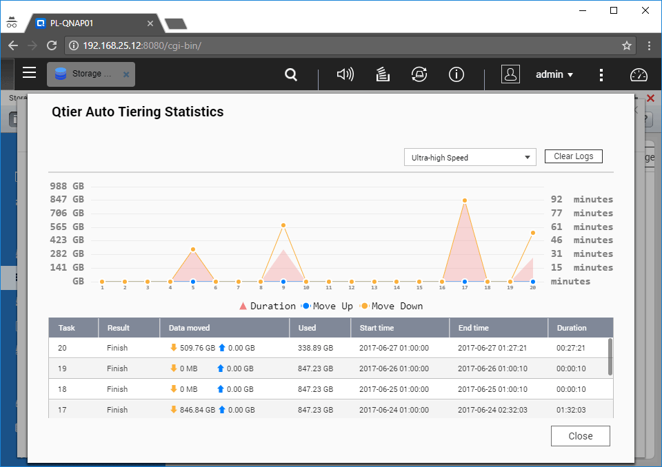 QNAP Auto Tiering Statistics