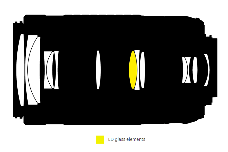 Nikon AF-P DX NIKKOR 70-300mm f/4.5-6.3G ED VR Lens Construction