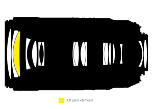 Nikon AF-P NIKKOR 70-300mm f/4.5-5.6E ED VR Lens Construction