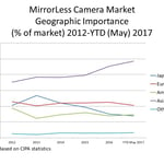 may 2017 update ML geo importance