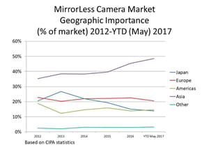 may 2017 update ML geo importance