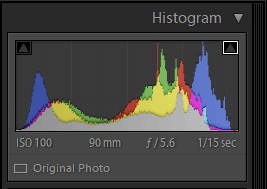 Lightroom Histogram