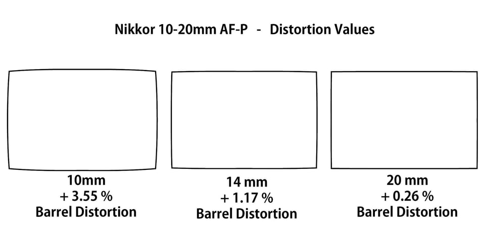 AF-P_DX_Nikkor_10-20_geometry