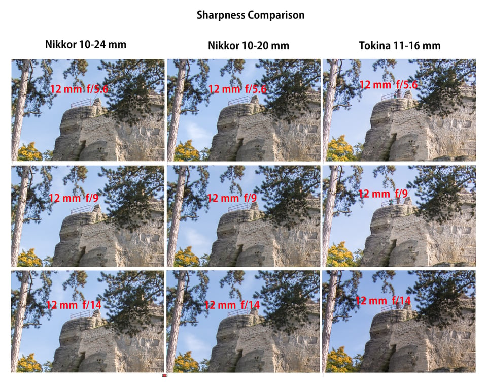 AF-P_DX_Nikkor_10-20_sharpnes-12mm-comparison