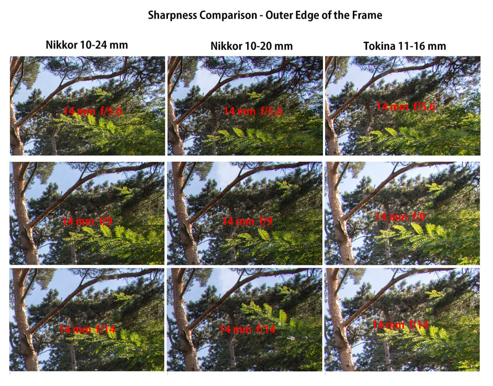 AF-P_DX_Nikkor_10-20_sharpnes-14mm-comparison-edge