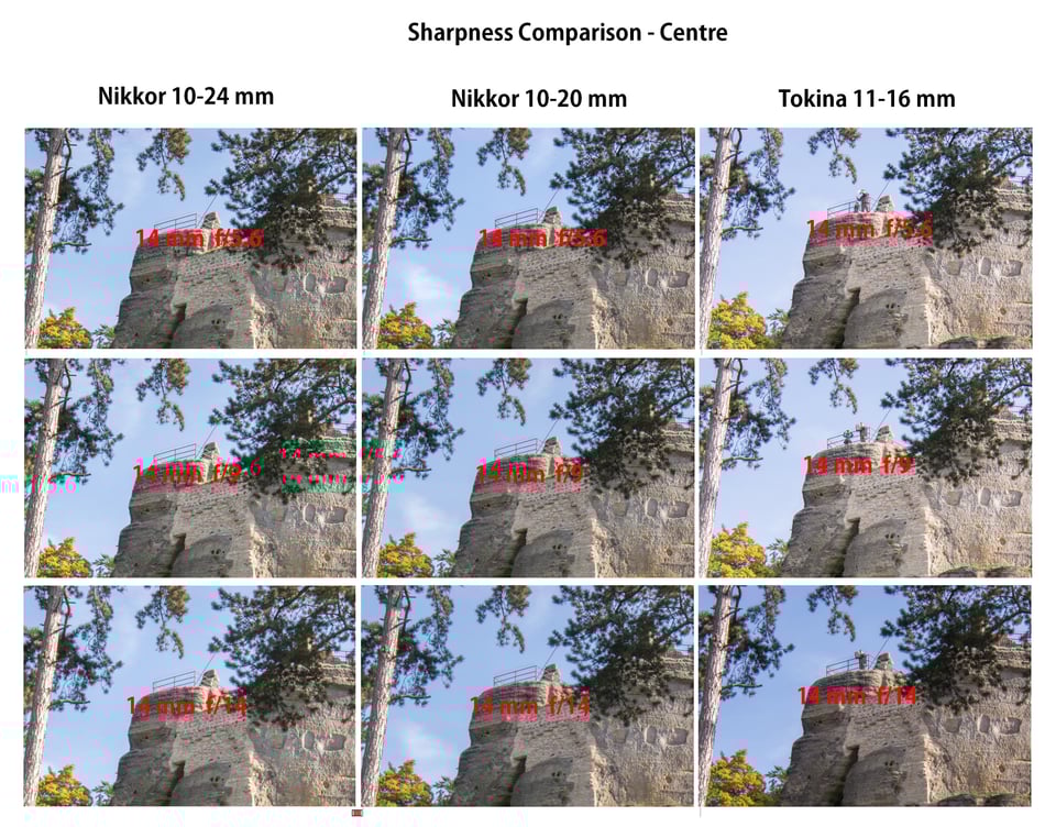AF-P_DX_Nikkor_10-20_sharpnes-14mm-comparison