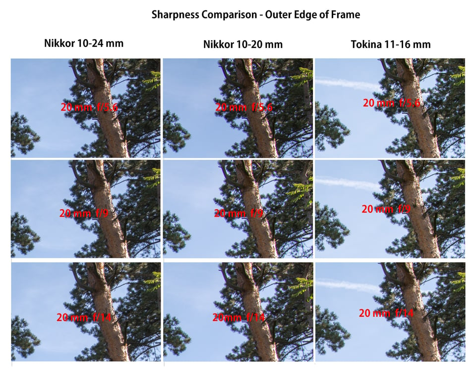 AF-P_DX_Nikkor_10-20_sharpnes-20mm-comparison-edge
