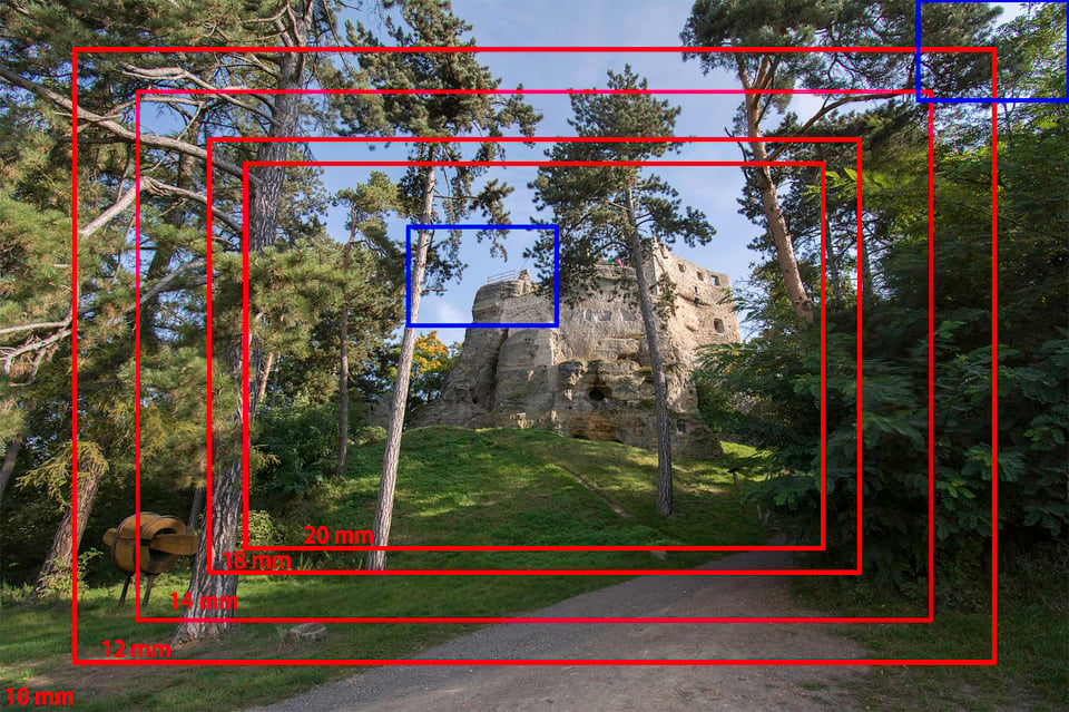 Sharpnes-comparison-focal-lengths