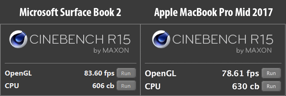 Surface Book 2 vs MacBook Pro Cinebench Benchmark