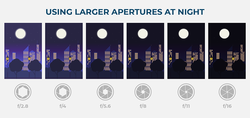 F stop Chart (Aperture Stop Chart) Explained - PhotographyAxis