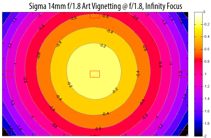 Sigma 14mm f/1.8 Art Vignetting Infinity