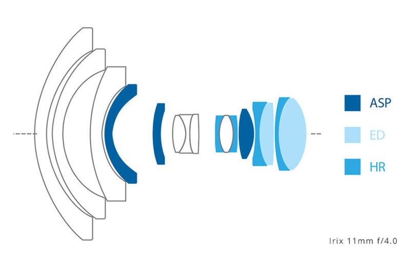 Irix 11mm f/4 Lens Construction