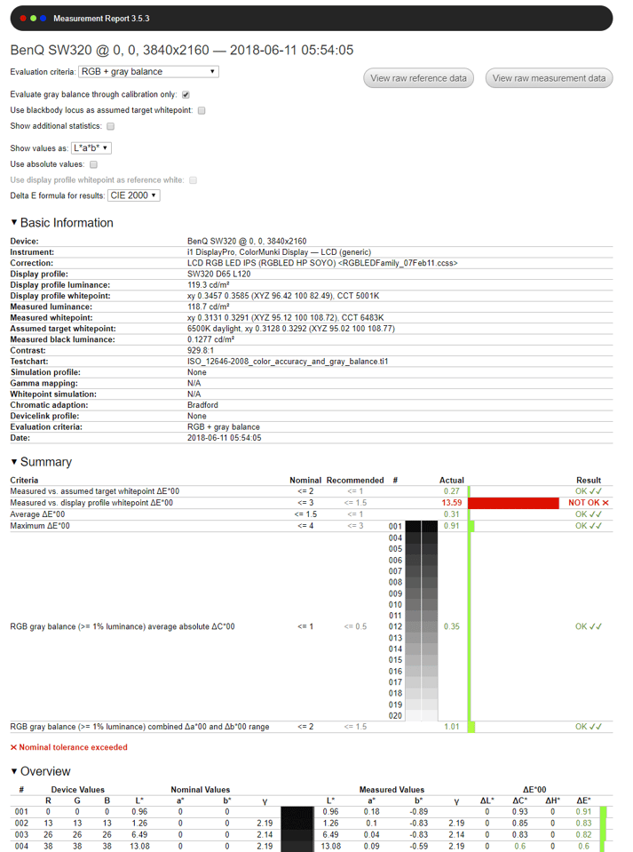 BenQ DisplayCAL Verification Result