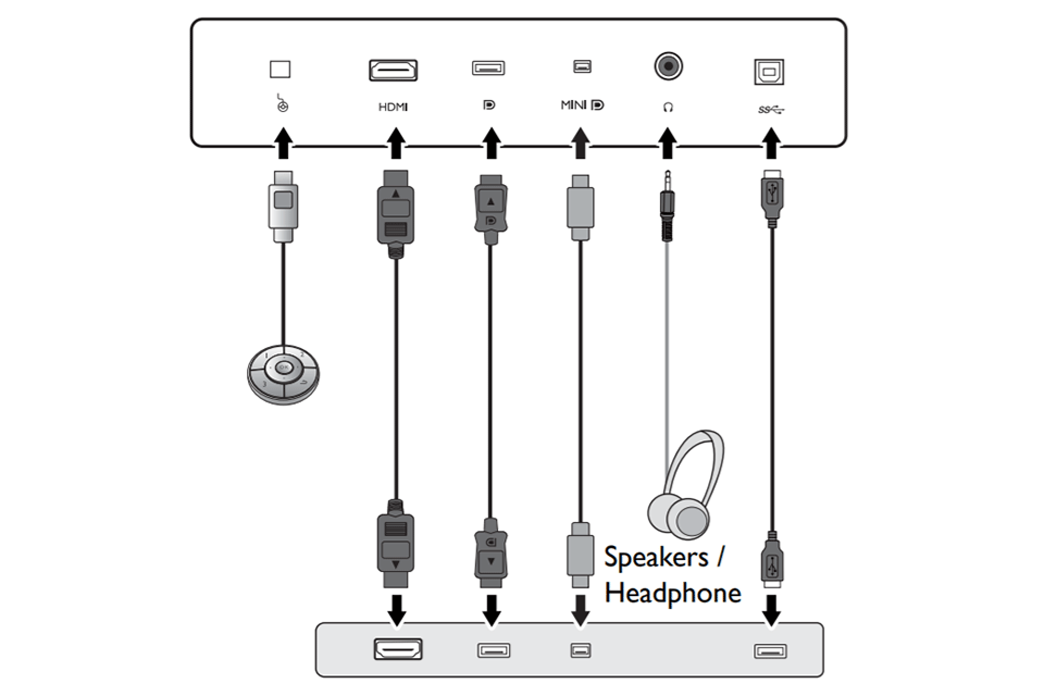 BenQ SW320 Connection Ports