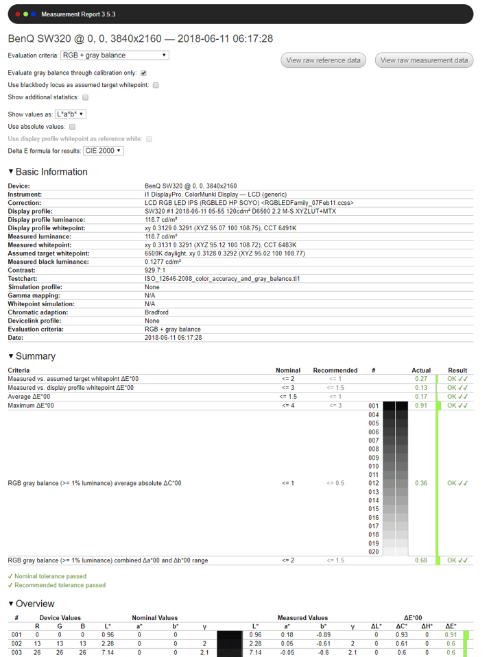 BenQ SW320 DisplayCAL Recalibraiton Result