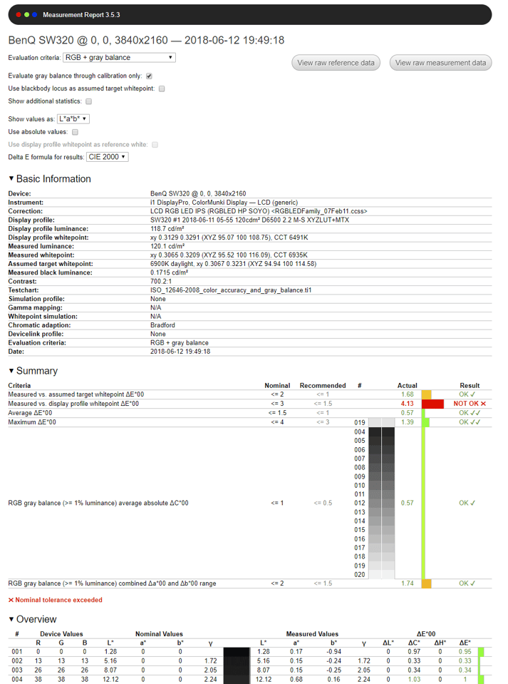 BenQ SW320 Factory Calibration Verification