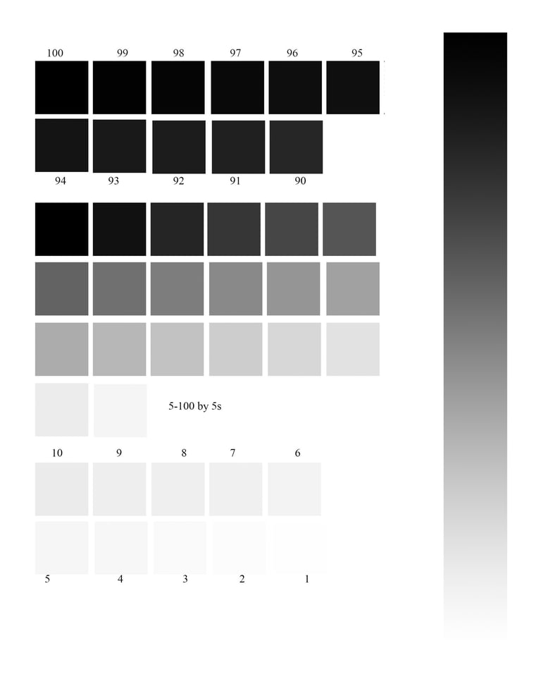 PrinterTestChart