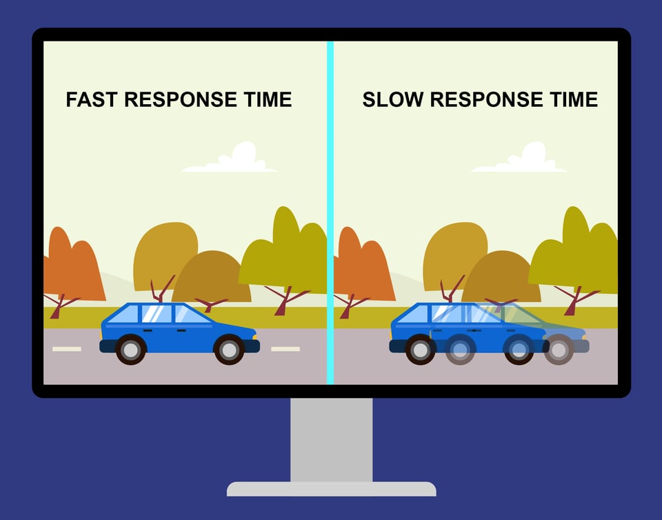 Fast vs Slow Response Time of Monitor