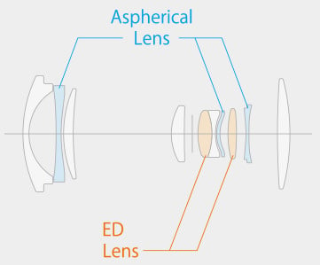 Fujifilm XC 15-45mm f3.5-5.6 OIS PZ Lens Construction Diagram