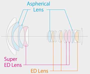 Fujifilm XF 8-16mm f:2.8 R LM WR Lens Construction Diagram