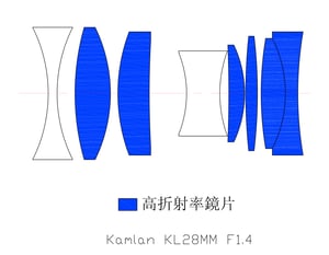 Kamlan 28mm f/1.4 Lens Construction