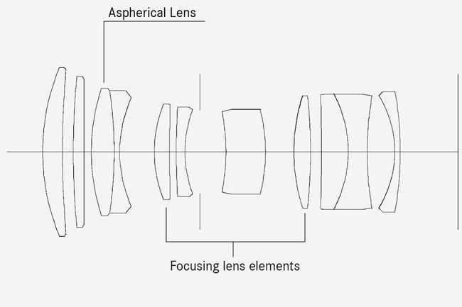 Leica APO-Summicron-SL 75mm f:2 ASPH Lens Construction