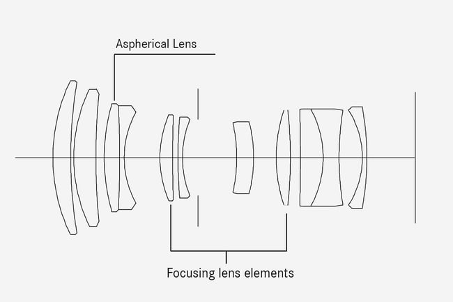 Leica APO-Summicron-SL 90mm f:2 ASPH Lens Construction Diagram