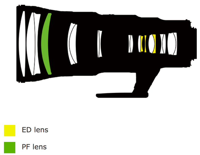 Nikon 500mm f5.6 lens design