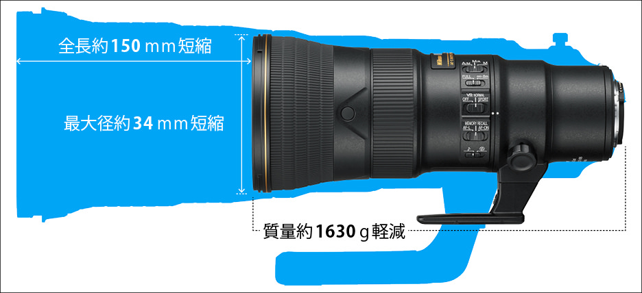 Nikon 500mm f5.6 vs 500mm f4 size