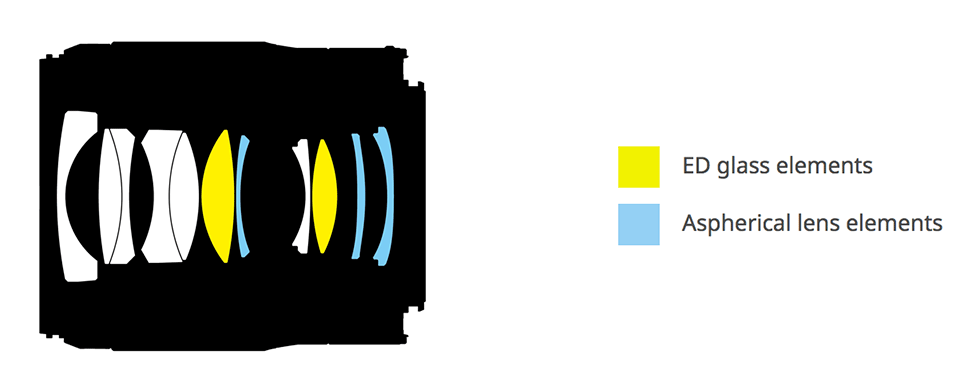 Nikon NIKKOR Z 35mm f/1.8 S Lens Construction