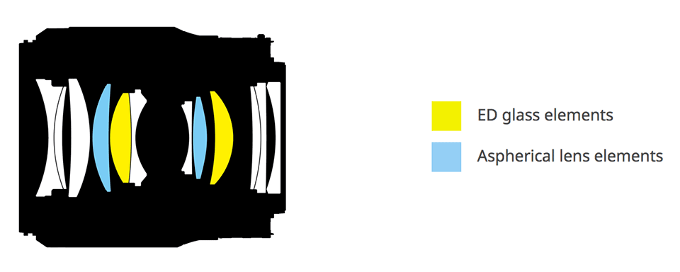 Nikon NIKKOR Z 50mm f1.8 S Lens Construction