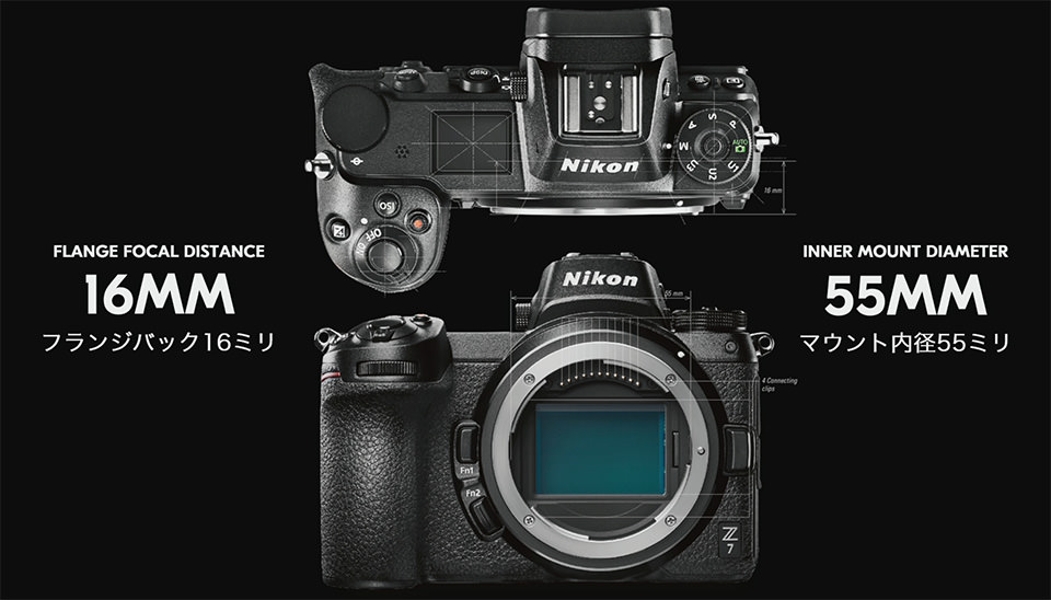 Nikon Z Mount