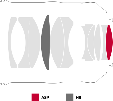 Samyang XP 50mm f1.2 Lens Construction Diagram