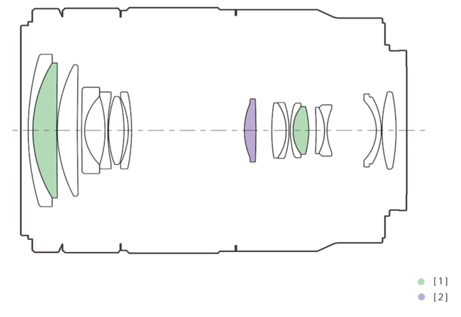 Sony E 18-135mm f:3.5-5.6 OSS Lens Construction